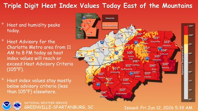Graphic showing heat index values today (6/12/26) across the western Carolinas and northeast Georgia. Heat index values are expected to reach the triple digits (100-105 degrees) east of the mountains. Heat index values are expected to reach lower 90s in the mountains. Heat and humidity peak Friday. Heat Advisory was issued for the Charlotte Metro area from 11 AM to 8 PM today as heat index values will reach or exceed Heat Advisory Criteria (105°F). Heat index values stay mostly below advisory criteria (less than 105°F) elsewhere.