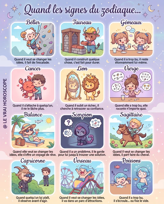 Infographie humoristique « Quand les signes du zodiaque… » en style cartoon kawaii pastel avec étoiles et constellations. Chaque signe est illustré : Bélier fait de l’escalade pour changer d’idées, Taureau construit quelque chose de durable, Gémeaux reste lui-même quand il a trop bu, Cancer s’attache et ne lâche plus, Lion cherche à retrouver sa confiance après un échec, Vierge raconte n’importe quoi quand elle a trop bu, Balance s’offre un voyage de rêve, Scorpion garde son problème jusqu’à la solution, Sagittaire part faire du cheval, Capricorne observe avant d’agir, Verseau va dans un parc d’attractions, Poissons s’écroule ou fixe le vide quand il a trop bu.