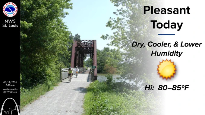 Forecast for today emphasizing pleasant conditions.