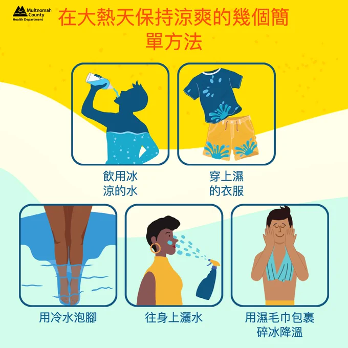 Headline: Simple Ways to Stay Cool When It's Hot. Illustration of a man drinking water, titled Drink Cold Water; illustration of a summery shirt and shorts titled wear wet clothes; illustration of legs in water titled soak your feet in cold water; illustration of a woman spraying herself with water from a spray bottle titled spray yourself with water; illustration of a shirtless man with a towel around his neck titled crushed ice in a damp towel in Chinese.