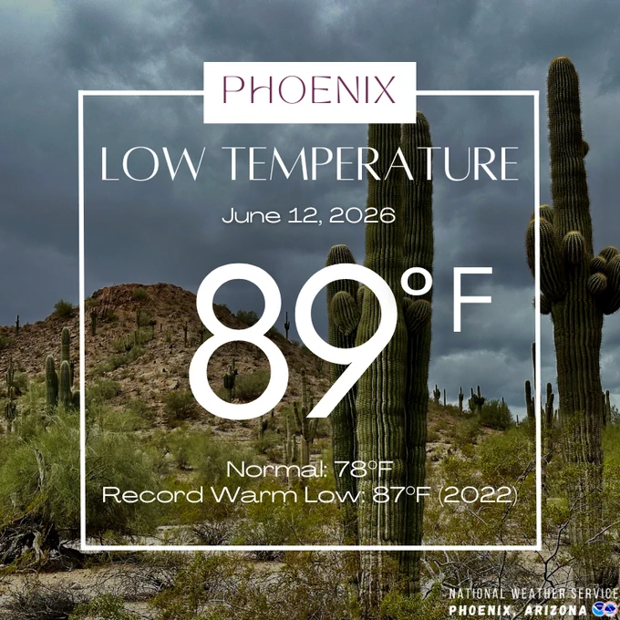 Graphic showing the low temperature in Phoenix this morning.