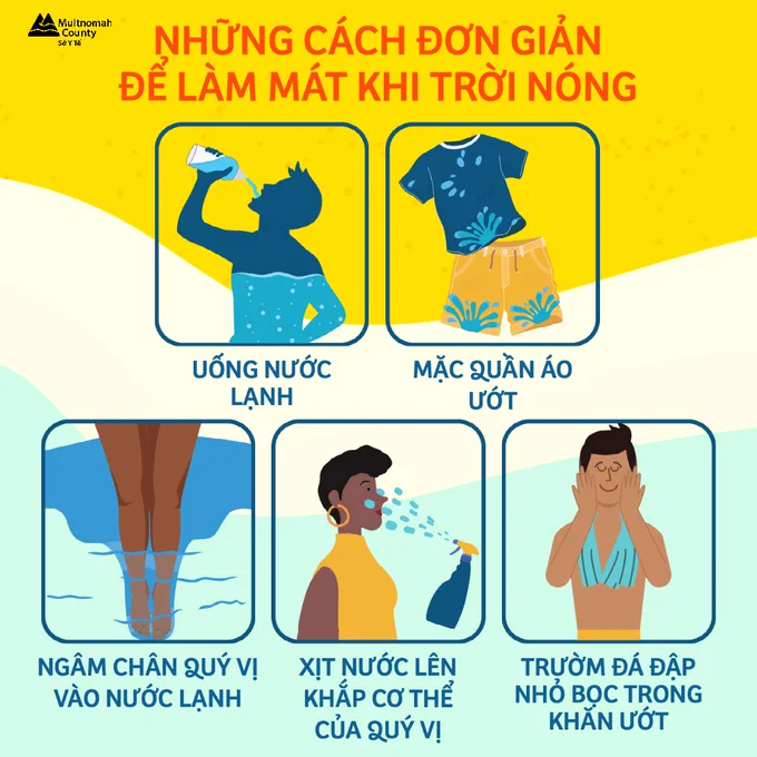 Headline: Simple Ways to Stay Cool When It's Hot. Illustration of a man drinking water, titled Drink Cold Water; illustration of a summery shirt and shorts titled wear wet clothes; illustration of legs in water titled soak your feet in cold water; illustration of a woman spraying herself with water from a spray bottle titled spray yourself with water; illustration of a shirtless man with a towel around his neck titled crushed ice in a damp towel in Vietnamese.