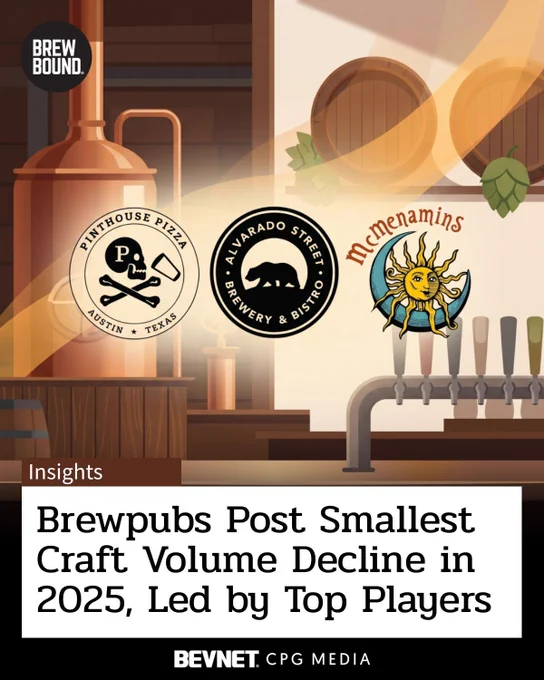 Brewpub Trends Continue to Improve with Smallest YoY Volume Decline in Craft, Thanks to Top Players (2025 Hospitality Data Part 2)