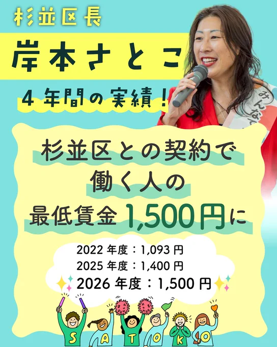 岸本さとこ 4年間の実績バナー⑤最低賃金引き上げ