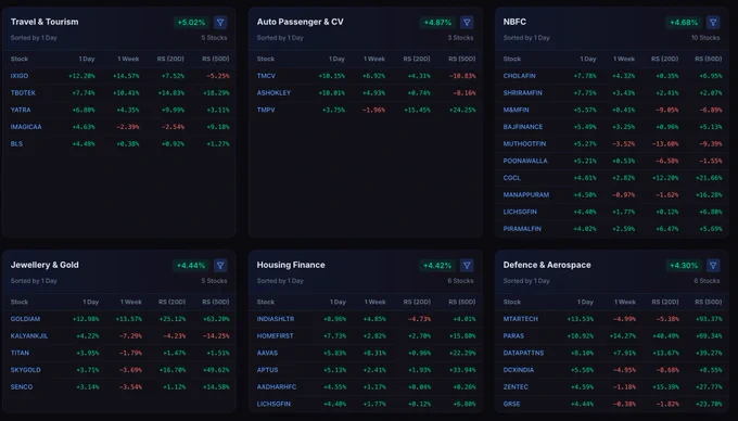 Leading stocks from today's top sectors