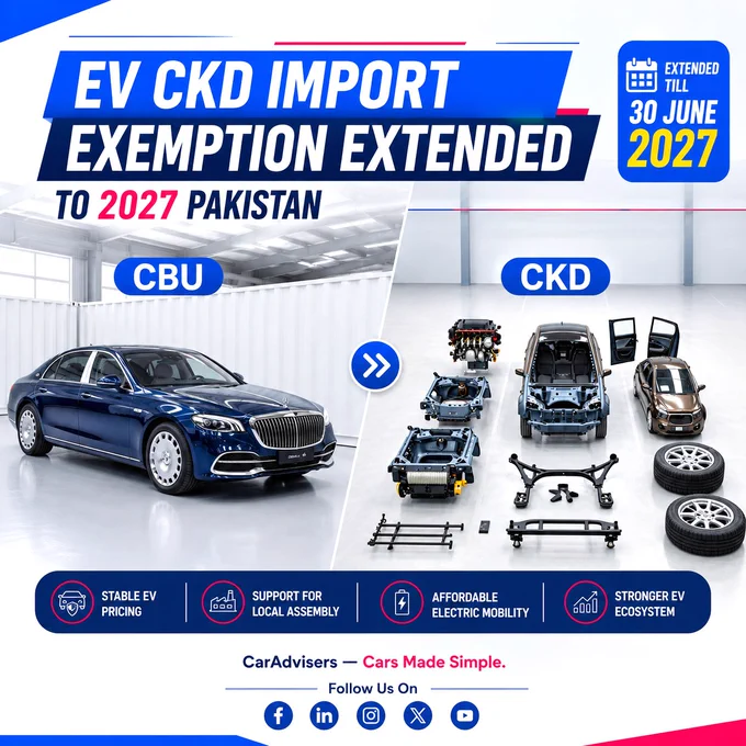 EV CKD Import Exemption Extended to 2027 in Pakistan