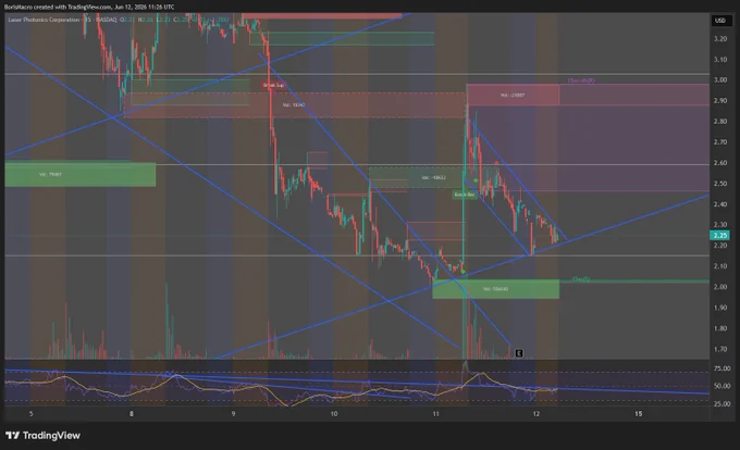 Laser Photonics $LASE 15M