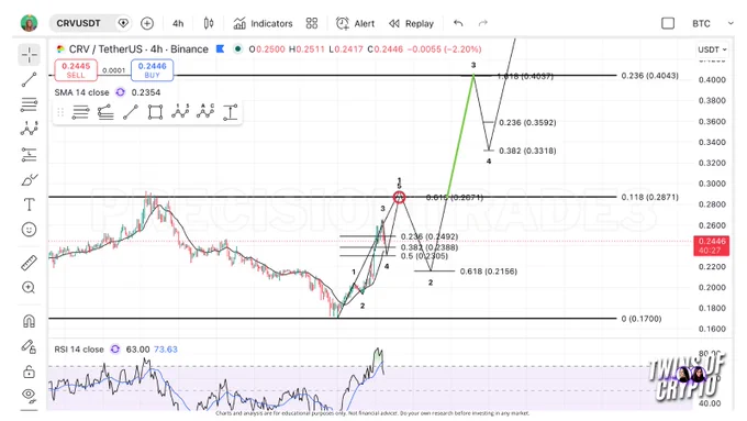 bitcoin btc xrp price prediction ripple crv altseason altcoins 2026 trump pump dump bullish bearish war iran gold crypto market crypto news charts technical analysis