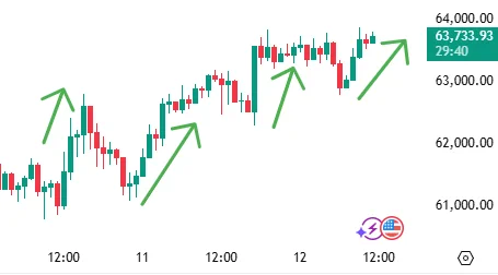 Bitcoin 1H chart