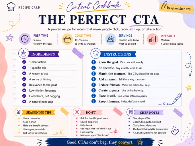A colorful recipe card detailing elements for an effective call-to-action (CTA) including ingredients, instructions, and tips.