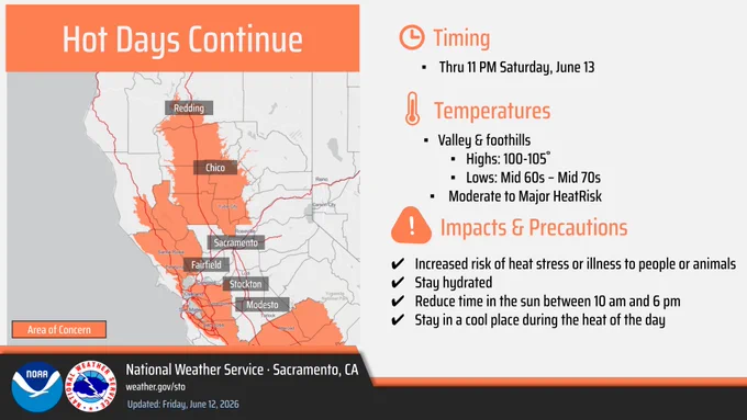 A Heat Advisory remains in effect for portions of the northern and central Sacramento Valley and surrounding terrain through 11 pm Saturday evening. High temperatures into the triple digits are expected with overnight low temperatures remaining in the 60s to 70s. 