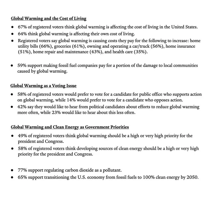 Climate polling