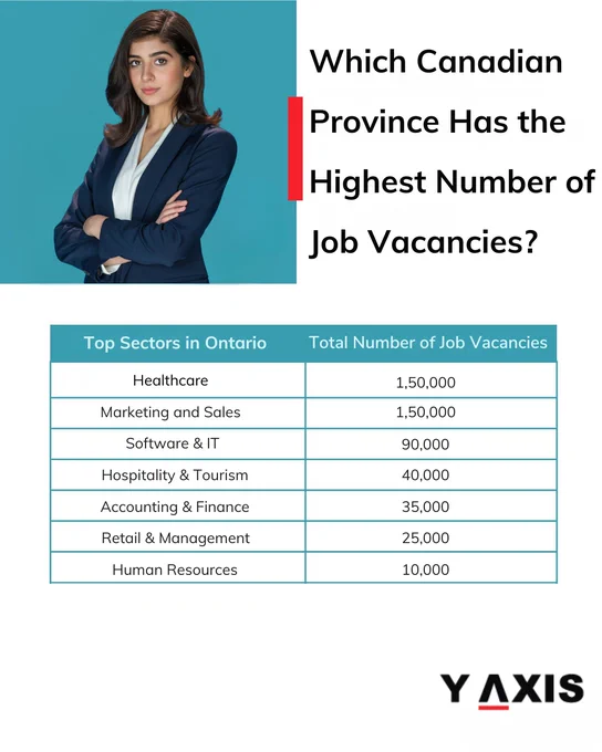 Which Canadian province has the highest number of job vacancies?