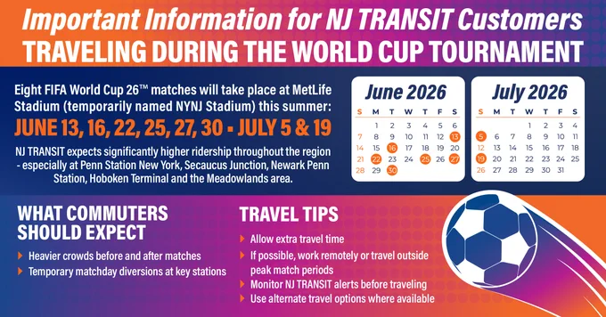 Here's a short alternative text description for the image:

"Informational graphic for NJ TRANSIT customers about traveling during the 2026 FIFA World Cup at MetLife Stadium. Lists match dates: June 13, 16, 22, 25, 27, 30, and July 5, 19. Advises on expected service delays, travel tips, and suggests planning ahead for heavy crowds."