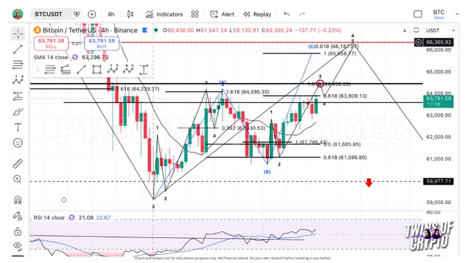 bitcoin btc crypto market crypto news charts xrp price prediction ripple trump pump dump war iran gold technical analysis bullish bearish 