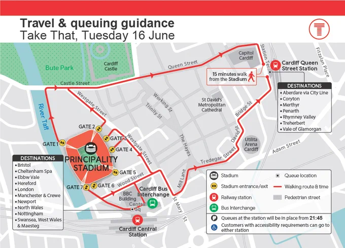 Graphic showing a map of central Cardiff with the Principality Stadium shown in
orange and gates labelled Gate 1 to Gate 7. Red walking‑route arrows link the 
stadium to Cardiff Queen Street Station, with a note reading “15 minutes walk from
 the Stadium”. Also shown: Cardiff Central Station, Cardiff Bus Interchange, Bute Park, 
Cardiff Castle, St David’s Metropolitan Cathedral, and the Utilita Arena. Streets 
including Westgate Street, Wood Street, Scott Road, Bridge Street, and pedestrianised
areas are outlined. Text blocks list train destinations from Cardiff Central 
(Bristol, Cheltenham Spa, Ebbw Vale, Hereford, London, Manchester & Crewe, Newport, 
North Wales, Nottingham, Swansea, West Wales & Maesteg) and from Queen Street 
(Aberdare via City Line, Coryton, Merthyr, Penarth, Rhymney Valley, Treherbert, Vale of Glamorgan). 
Symbols indicate stations, walking routes, queue locations, and pedestrian streets. 