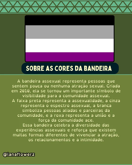 A bandeira assexual representa pessoas que sentem pouca ou nenhuma atração sexual. Criada em 2010, ela se tornou um importante símbolo de visibilidade para a comunidade assexual.
A faixa preta representa a assexualidade, a cinza representa o espectro assexual, a branca simboliza pessoas aliadas e parceiras da comunidade, e a roxa representa a união e a força da comunidade ace.
Essa bandeira celebra a diversidade das experiências assexuais e reforça que existem muitas formas diferentes de vivenciar a atração, os relacionamentos e a intimidade.
