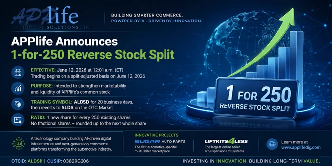 APPlife Digital Solutions (OTCID: ALDS, ALDSD) announced a 1-for-250 reverse stock split effective June 12, 2026. Shares will trade under ALDSD for 20 business days before reverting to ALDS. The action is designed to enhance stock marketability and liquidity. Fractional shares will be rounded up to whole shares, and outstanding warrants and options will be adjusted proportionally. The company continues expanding AI-driven commerce and automotive marketplace technologies.