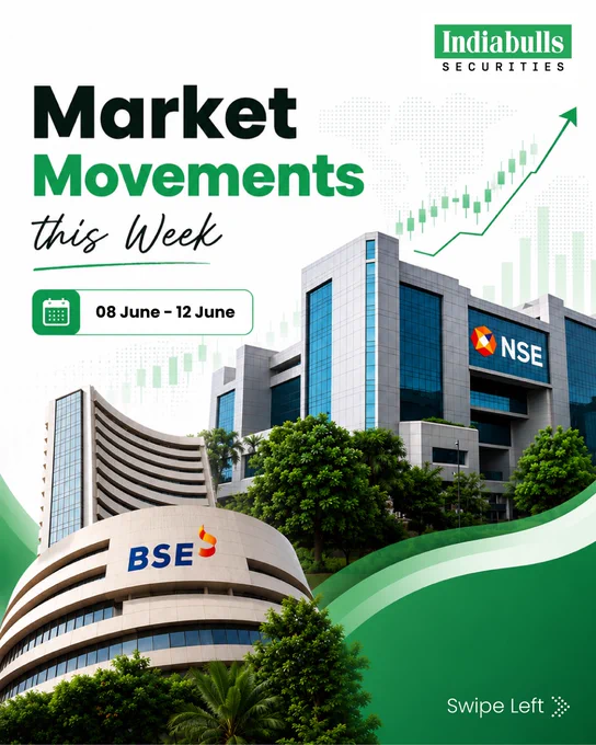 Market wrap of the week: 8th June -12th June 2026 🚀
