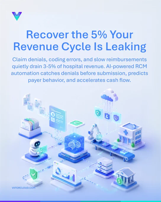 Hospital Revenue Cycle on AI Automation Recovers 5% of Lost | ViitorCloud