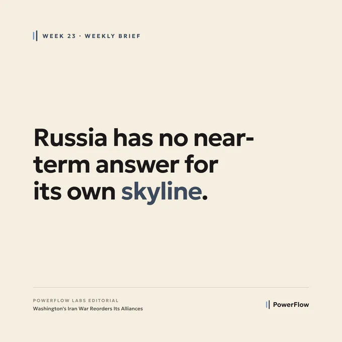 PowerFlow Week 23 quote card: Russia has no near-term answer for its own skyline.