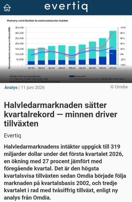 En graf som visar "Memory contribution to semiconductor market" samt text på en nyhetssida.
