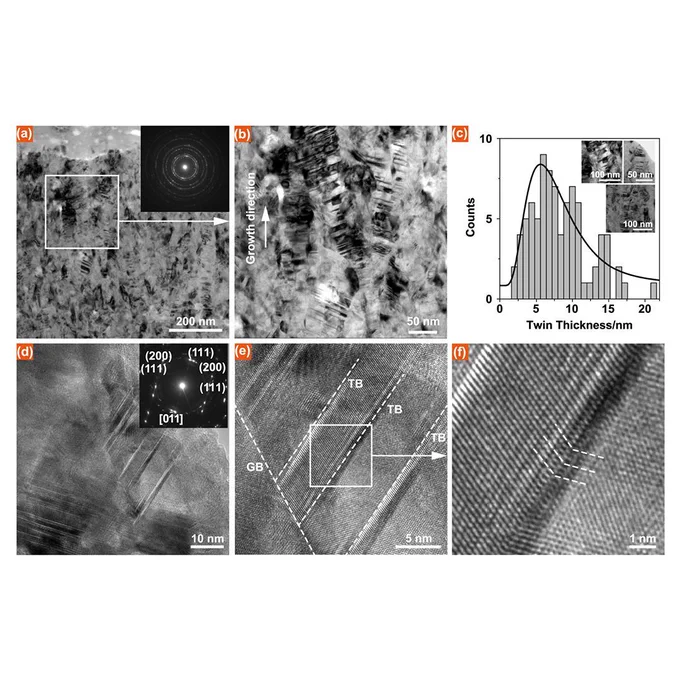 Self-adjusting voxelated electrochemical three-dimensional printing of metallic microstructures
