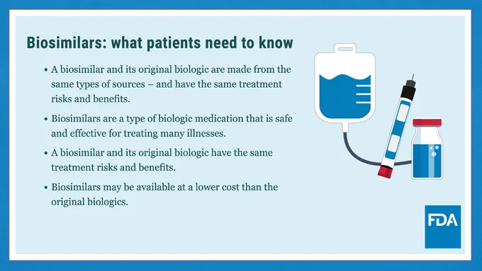 This image is an infographic from the FDA titled "Biosimilars: what patients need to know." It includes points about biosimilars and their biologic medications, highlighting that they are made from similar sources, have the same treatment risks and benefits, and are safe and effective for many illnesses. It also notes that biosimilars may be more cost-effective than original biologics. The graphic features medical imagery such as an IV bag, syringe, and medicine vial. The FDA logo is at the bottom right.