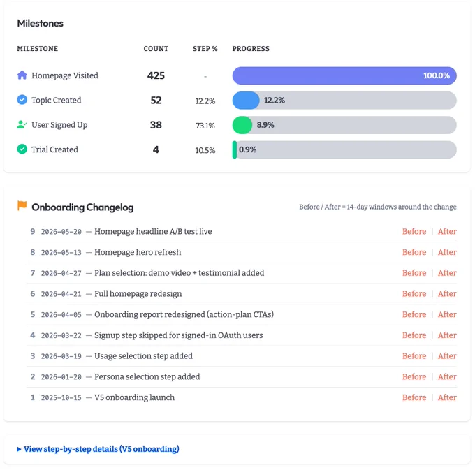 Post Fabel onboarding report that abstracts to milestones, allows for changelog analysis, and expansion of step by step details