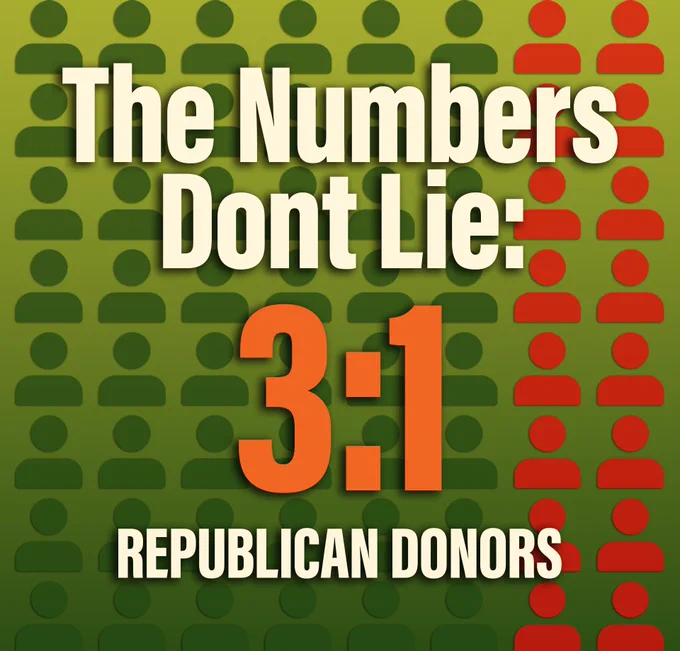 The image features a green and red background with silhouettes of people. The text reads: "The Numbers Don't Lie: 3:1 Republican Donors."