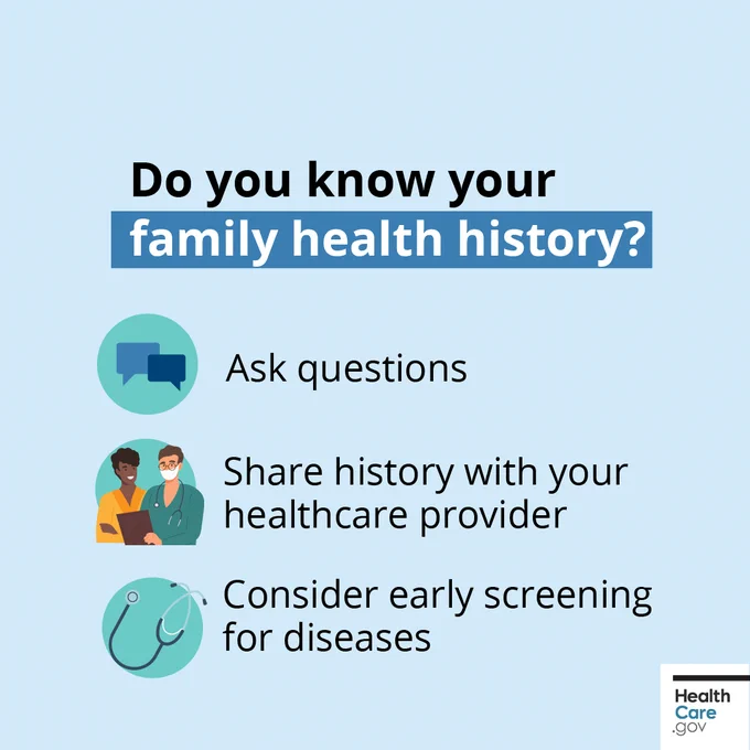 The image is an informative graphic from HealthCare.gov about knowing family health history. It features three icons: a speech bubble with "Ask questions," two people with "Share history with your healthcare provider," and a stethoscope with "Consider early screening for diseases."