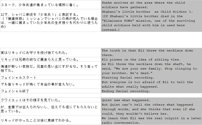 以下、シャバニ弟役を「少年兵１」と表記する。
（「捕虜抹殺」ミッションでシャバニの弟が死んでいる場合は、一緒に捕まっていた少年兵の生き残りを代わりに使うため）

Shabani's little brother  as Child Soldier 1.
(If Shabani's little brother died in the ""Eliminate POWs"" mission, one of the surviving child soldiers held with him is used here instead.)

実はリキッドにお守りを投げ捨てられた。
リキッドは兄弟の絆など糞食らえと思っている。
俺達が新しい家族だ。兄貴の思い出にすがるな。そう言って捨てた。
フェイシャルスタート
でも皆リキッドが怖くて本当の事が言えない。

The truth is that Eli threw the necklace down there.
Eli pisses on the idea of sibling ties.
As Eli threw the necklace down the shaft, he said, "We are your new family. Stop clinging to your brother. He's dead."
Starting facial recording.
But everyone is too afraid of Eli to tell the adults what really happened.

が、言葉では伝えられないし、伝えても信じてもらえないと思っている。
リキッドがやったことは後に無線でわかる。

But Quiet can't tell the others what happened through words, and she thinks that even if she could, they wouldn't believe her.
We learn that Eli was the real culprit in a later radio conversation.