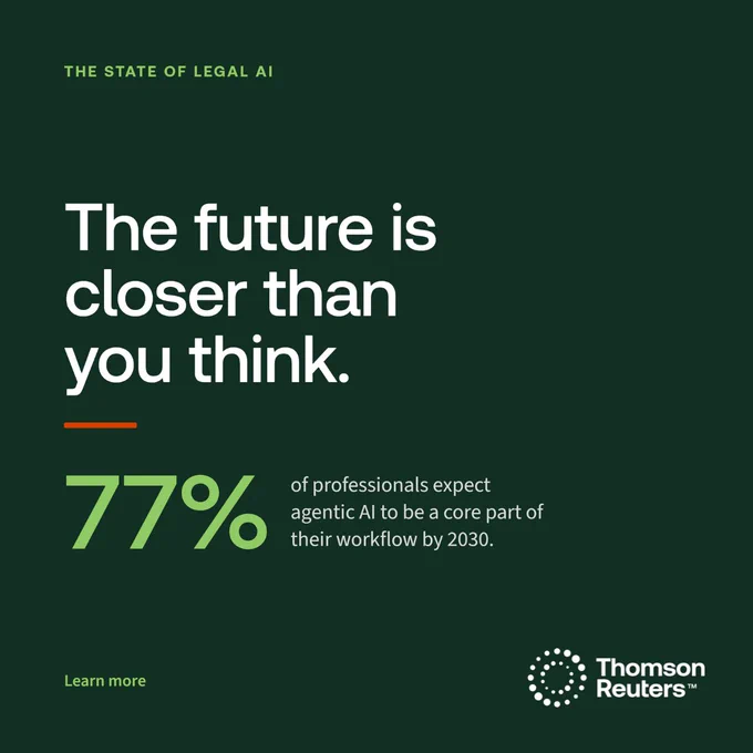 77% of professionals foresee agentic AI integrating into their legal workflows by 2030, signaling a near future shift.