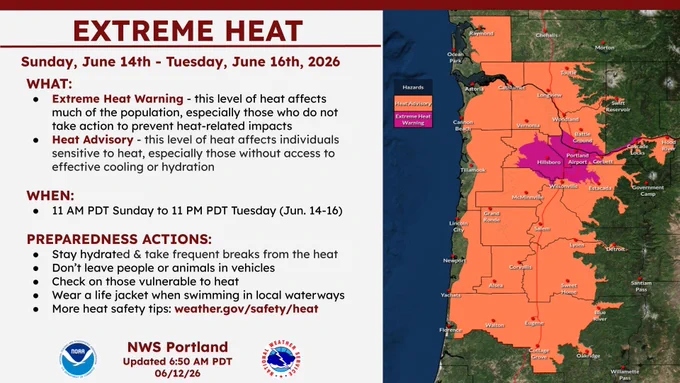 An infographic graphic from the National Weather Service (NWS) Portland showing that an "EXTREME HEAT WARNING" and "HEAT ADVISORY" is now in effect from Sunday, June 14 to Tuesday, June 16, 2026.

Daytime temperatures from 92°F to 100°F with overnight lows of 63°F to 67°F are expected to impact the majority of the Willamette Valley from Sunday, June 14th through Tuesday June 16th, 2026. 

WHEN: 11 AM Sunday to 11 PM PDT Tuesday (June 14th-16th, 2026)

Stay hydrated & take frequent breaks from the heat. 
Don't leave people or animals in vehicles.
Check on those who are vulnerable to heat.
Beware of cold water shock: wear personal flotation devices when swimming in local rivers and lakes.