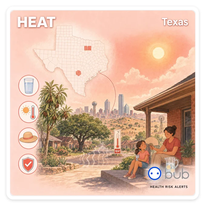 Illustration of a hot Texas afternoon with a family on a porch with water; a Texas map highlights Dallas, Fort Worth, and San Antonio for extreme heat. Labels read HEAT and Texas.