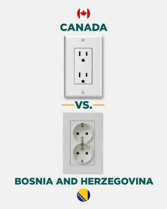 Comparison of electrical outlets: Canadian two\u2011slot grounded outlet versus Bosnia and Herzegovina dual round European socket, with country labels and flags.