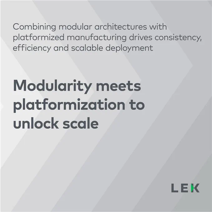 This is an image featuring text on a geometric, gradient background. It reads: “Combining modular architectures with platformized manufacturing drives consistency, efficiency and scalable deployment. Modularity meets platformization to unlock scale.” The bottom right corner shows the logo for L.E.K.