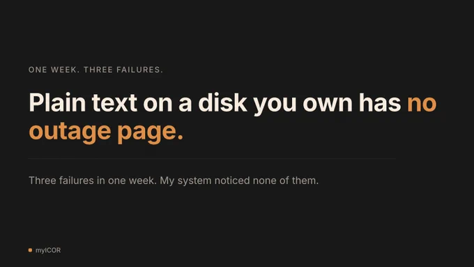 Quote card: One week. Three failures. Plain text on a disk you own has no outage page. Three failures in one week. My system noticed none of them. Tom Solid.