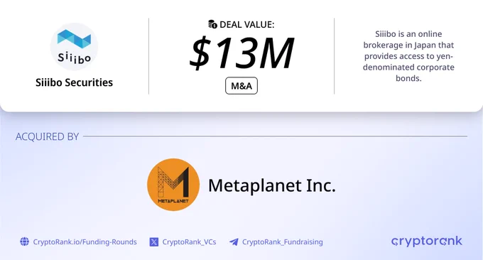 Metaplanet Inc. has acquired Siiibo Securities 