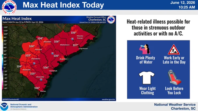 Look for another hot day to prevail across the region, as heat index values approach 108°. We encourage you to stay hydrated, limit time outdoors, and take frequent breaks in the shade or AC. Also, remember to never leave any children or animals in your car - Look Before You Lock!