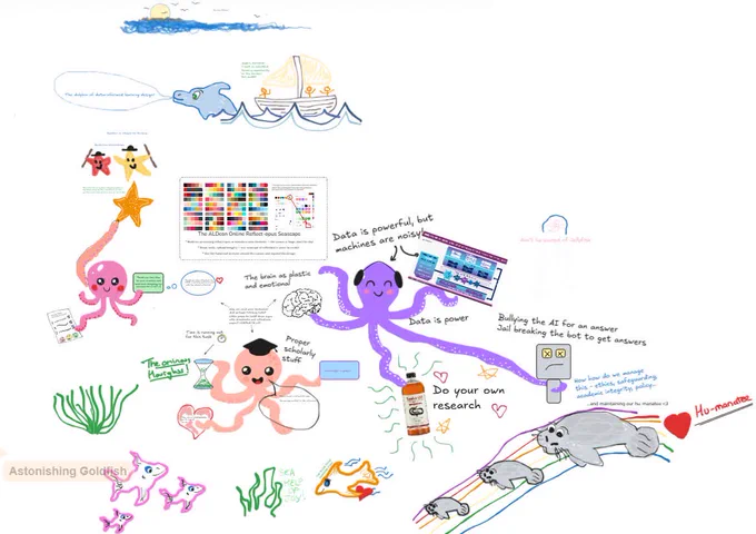 collaborative drawing playful activity at #ALDcon26