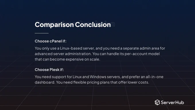 The comparision conclusion states that choose cPanel if you only use a Linux-based server, and you need a separate admin area for advanced server administration. Choose Plesk if you eed support for Linux and Windows servers, and prefer an all-in-one dashboard.