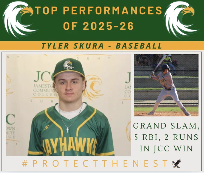 Graphic highlighting Tyler Skura, who hit a grand slam for JCC in a baseball win in Florida.