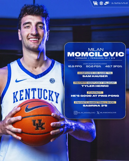 Get to know graphic for Milan Momcilovic. 