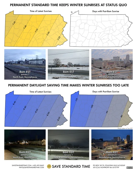 Maps and photos of winter sunrise times under permanent Standard Time versus permanent Daylight Saving Time.