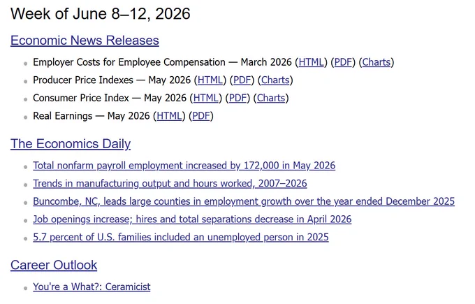 A listing of the latest U.S. Bureau of Labor Statistics publications.