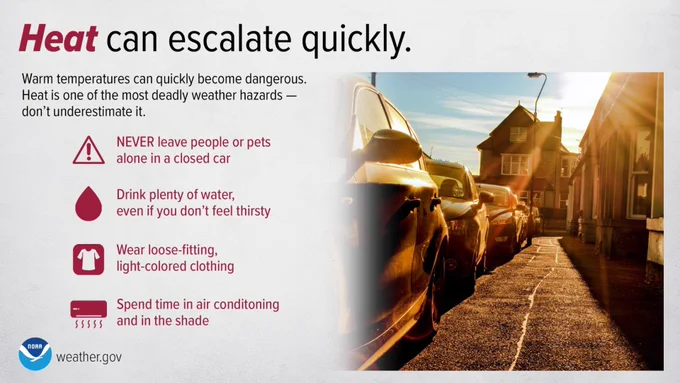 An infographic from NOAA and weather.gov titled "Heat can escalate quickly." It features a photo of cars parked along a residential street under intense, bright sunlight.

The text warns that warm temperatures can quickly become dangerous and that heat is a deadly weather hazard.

It provides four safety tips paired with icons:

Warning triangle: NEVER leave people or pets alone in a closed car.

Water droplet: Drink plenty of water, even if you don't feel thirsty.

T-shirt: Wear loose-fitting, light-colored clothing.

Air conditioner: Spend time in air conditioning and in the shade.