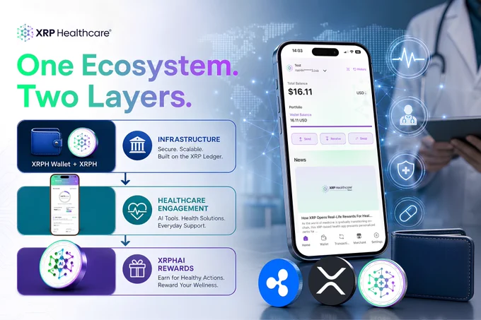 Most people think $XRPH, $XRPHAI, the XRPH Wallet and the XRPH AI App are separate.

They’re not.

They’re connected parts of a single ecosystem designed to combine healthcare engagement, rewards and future payment infrastructure.

One Ecosystem. Two Layers.

Learn how it all connects:

https://xrphtoken.com/blog/how-xrph-connects-healthcare-engagement-rewards-and-payments