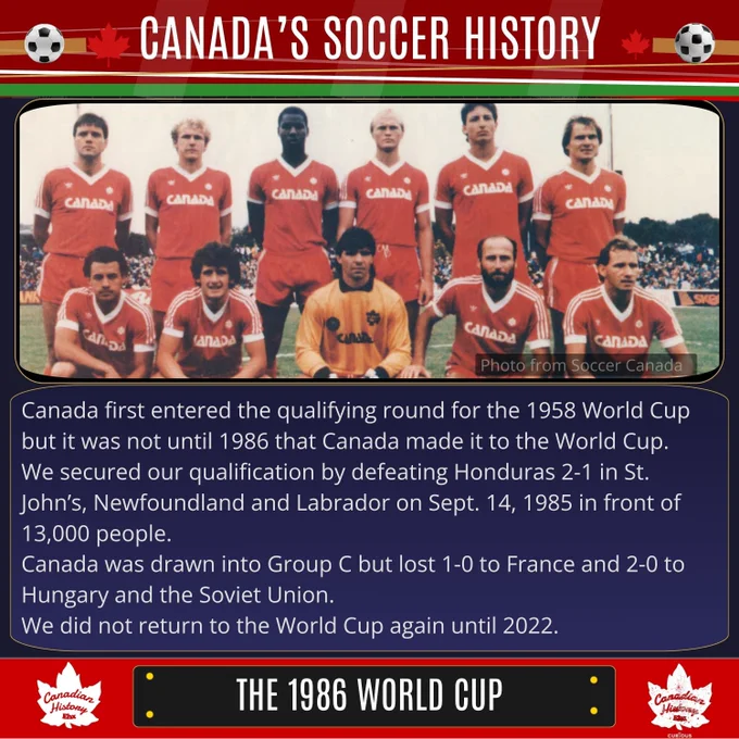 Graphic titled Canada’s Soccer History, featuring a vintage team photo of Canada’s men’s national soccer team in red uniforms from the 1986 World Cup era. Text explains that Canada first entered World Cup qualifying for 1958, qualified for the 1986 World Cup by defeating Honduras 2-1 in St. John’s on Sept. 14, 1985, then lost to France, Hungary and the Soviet Union in Group C before returning to the World Cup in 2022. Bottom banner reads The 1986 World Cup.
