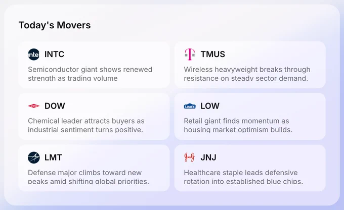 TradeOS today's movers scanner